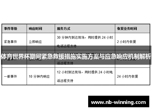 体育世界杯期间紧急救援措施实施方案与应急响应机制解析