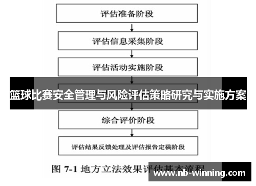 篮球比赛安全管理与风险评估策略研究与实施方案