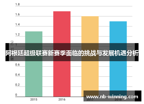 阿根廷超级联赛新赛季面临的挑战与发展机遇分析