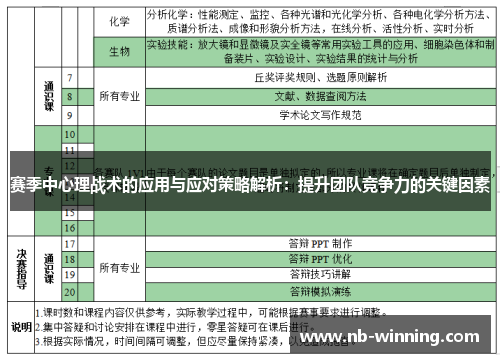 赛季中心理战术的应用与应对策略解析：提升团队竞争力的关键因素