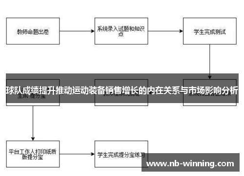 球队成绩提升推动运动装备销售增长的内在关系与市场影响分析