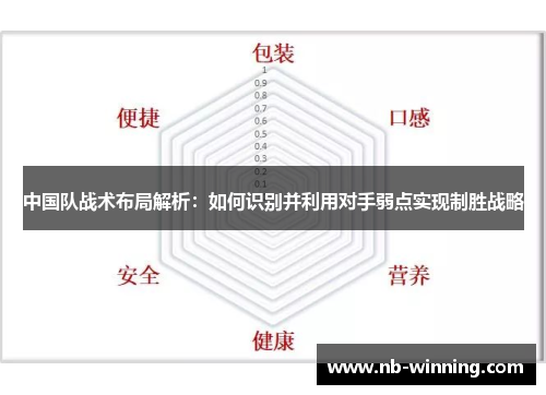 中国队战术布局解析：如何识别并利用对手弱点实现制胜战略