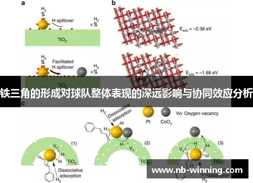 铁三角的形成对球队整体表现的深远影响与协同效应分析