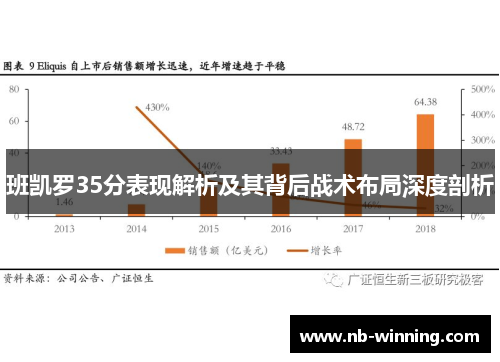 班凯罗35分表现解析及其背后战术布局深度剖析
