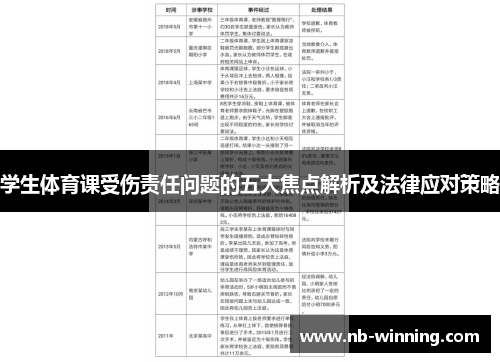 学生体育课受伤责任问题的五大焦点解析及法律应对策略