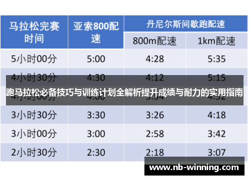 跑马拉松必备技巧与训练计划全解析提升成绩与耐力的实用指南