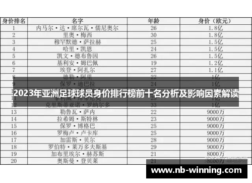 2023年亚洲足球球员身价排行榜前十名分析及影响因素解读