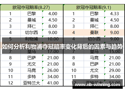 如何分析利物浦夺冠赔率变化背后的因素与趋势