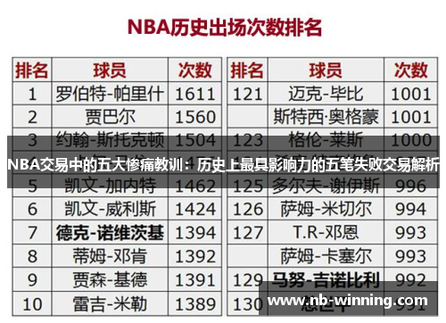 NBA交易中的五大惨痛教训：历史上最具影响力的五笔失败交易解析