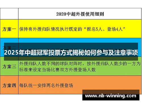 2025年中超冠军投票方式揭秘如何参与及注意事项
