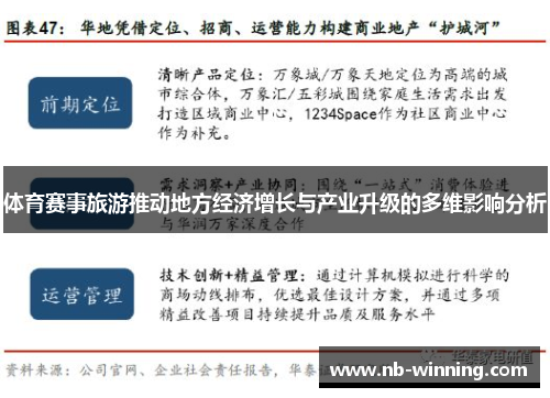 体育赛事旅游推动地方经济增长与产业升级的多维影响分析