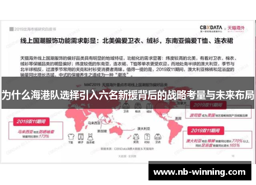 为什么海港队选择引入六名新援背后的战略考量与未来布局