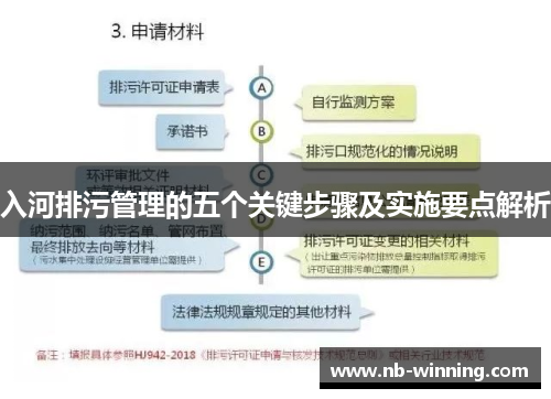 入河排污管理的五个关键步骤及实施要点解析