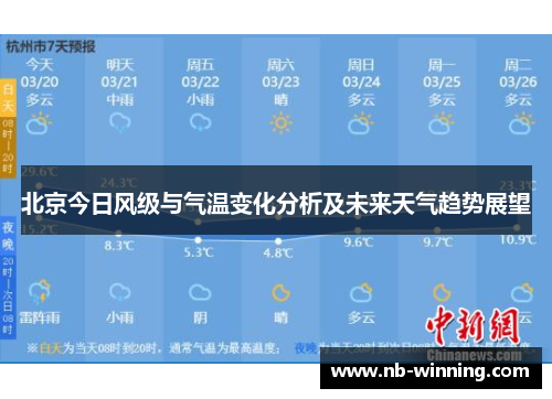 北京今日风级与气温变化分析及未来天气趋势展望