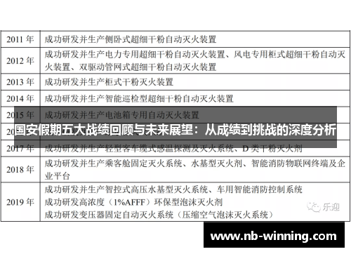 国安假期五大战绩回顾与未来展望：从成绩到挑战的深度分析