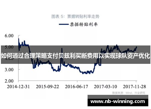 如何通过合理策略支付贝兹利买断费用以实现球队资产优化