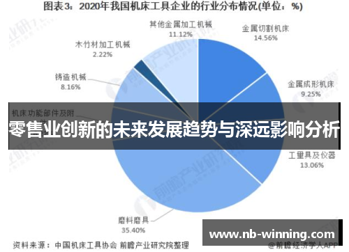 零售业创新的未来发展趋势与深远影响分析