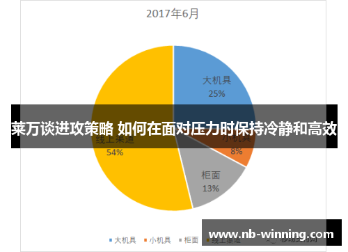 莱万谈进攻策略 如何在面对压力时保持冷静和高效