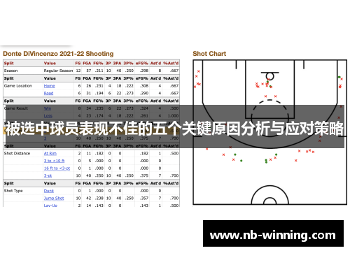 被选中球员表现不佳的五个关键原因分析与应对策略
