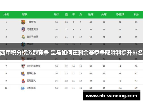 西甲积分榜激烈竞争 皇马如何在剩余赛季争取胜利提升排名